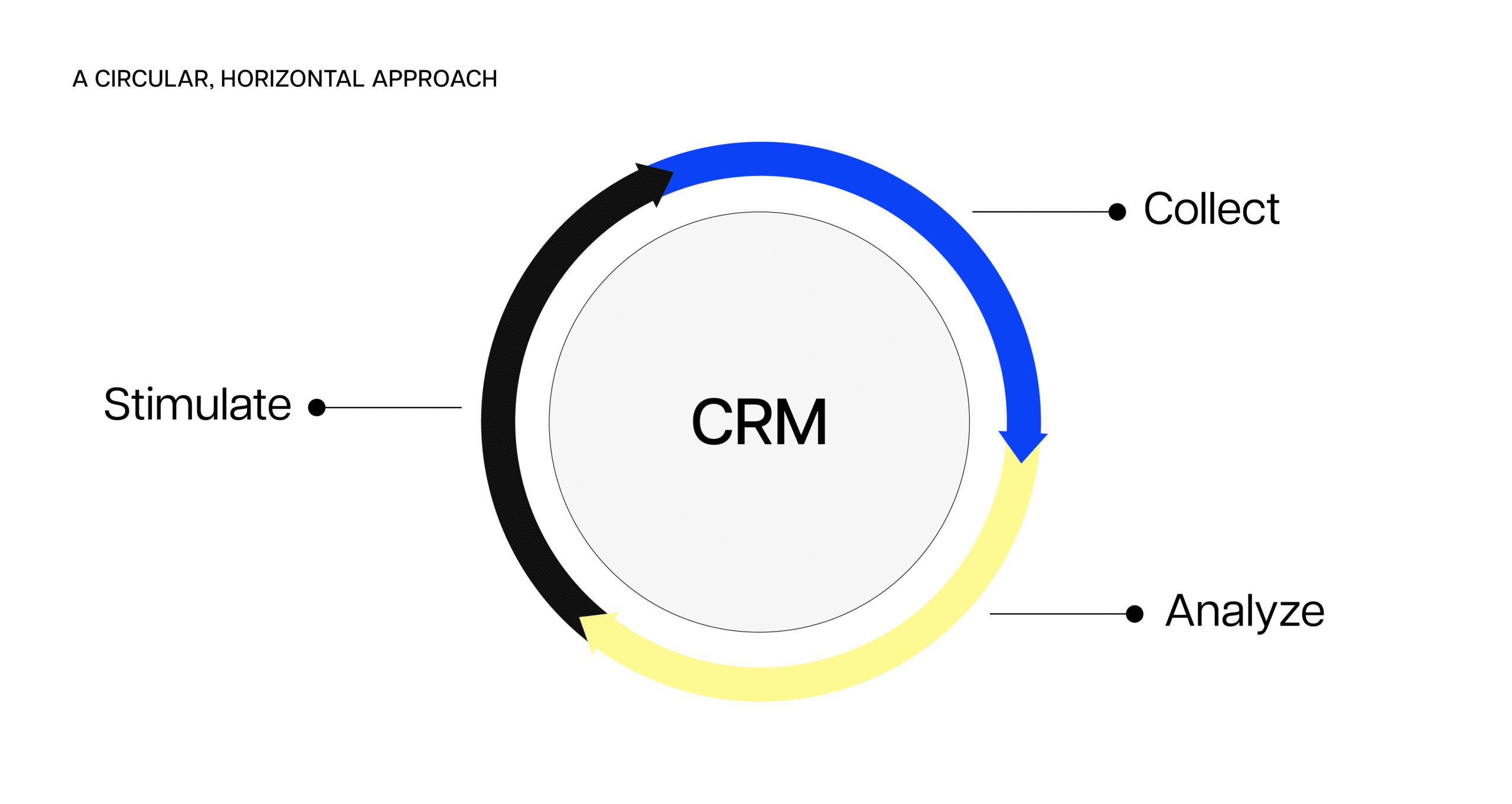 Billy.Social - How to define your CRM strategy