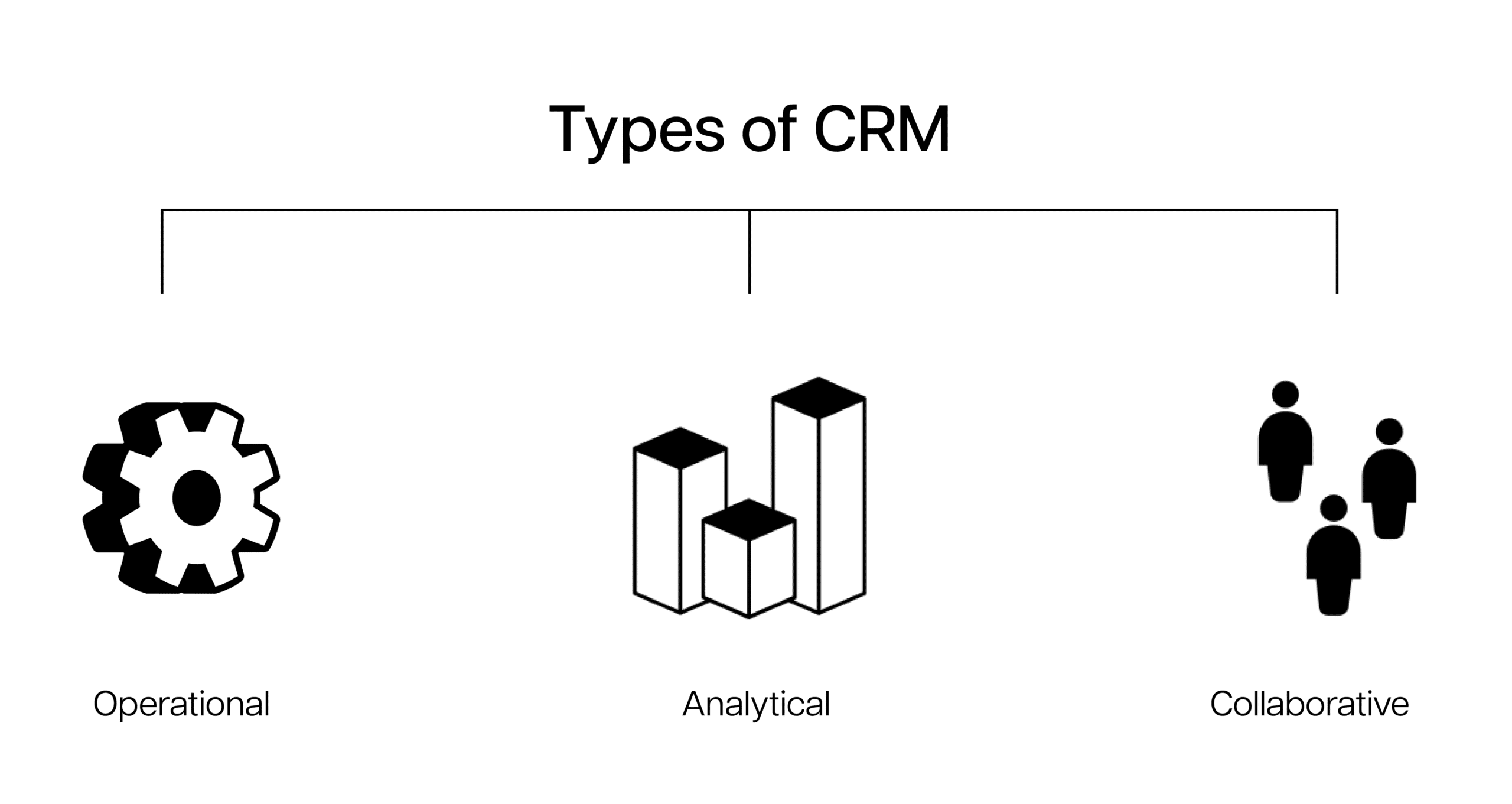 Différents types de CRM